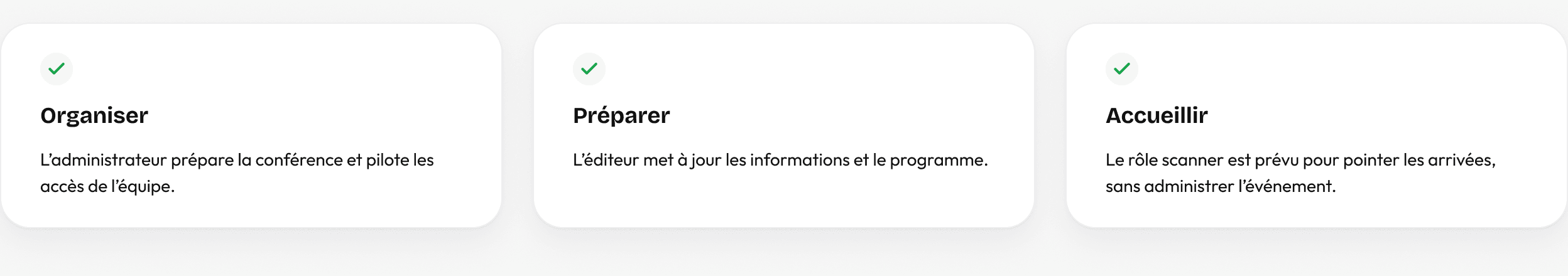 Aperçu des responsabilités d’équipe dans Hopop : organiser, préparer, accueillir, et les accès attachés à chacun