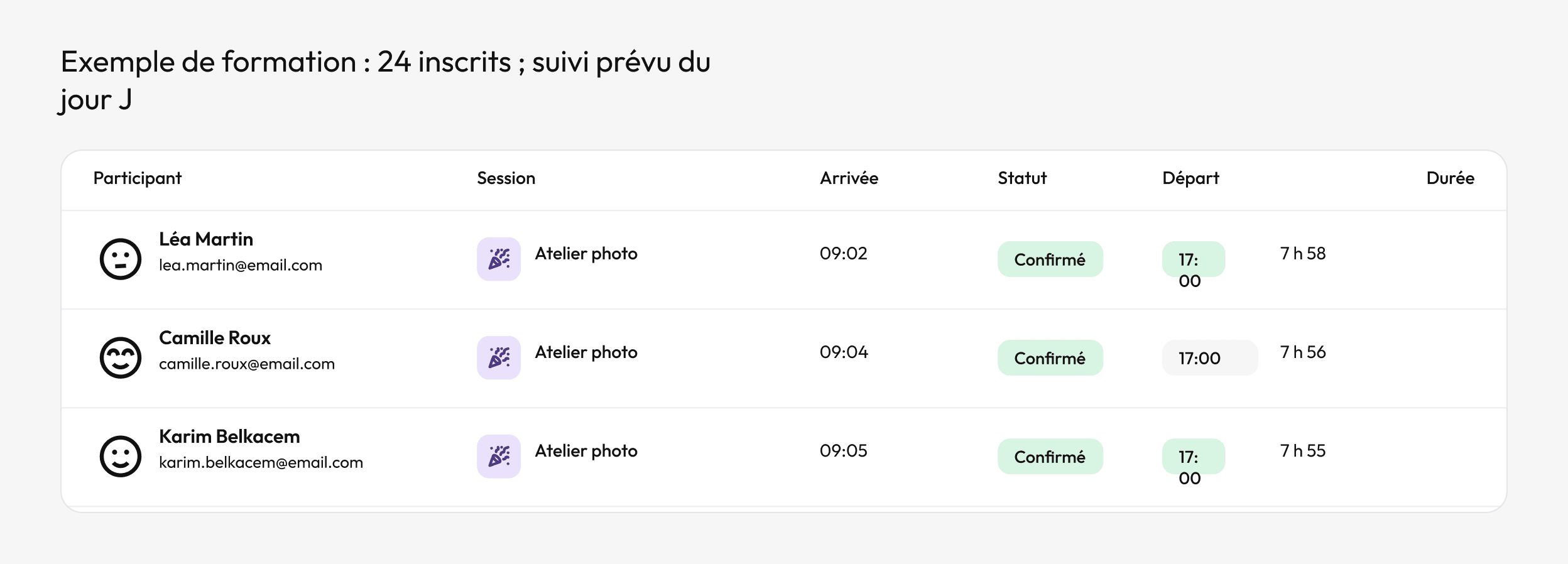 Aperçu d’une session de formation dans Hopop : vingt-quatre inscrits, leurs statuts, et les heures d’arrivée et de départ prévues