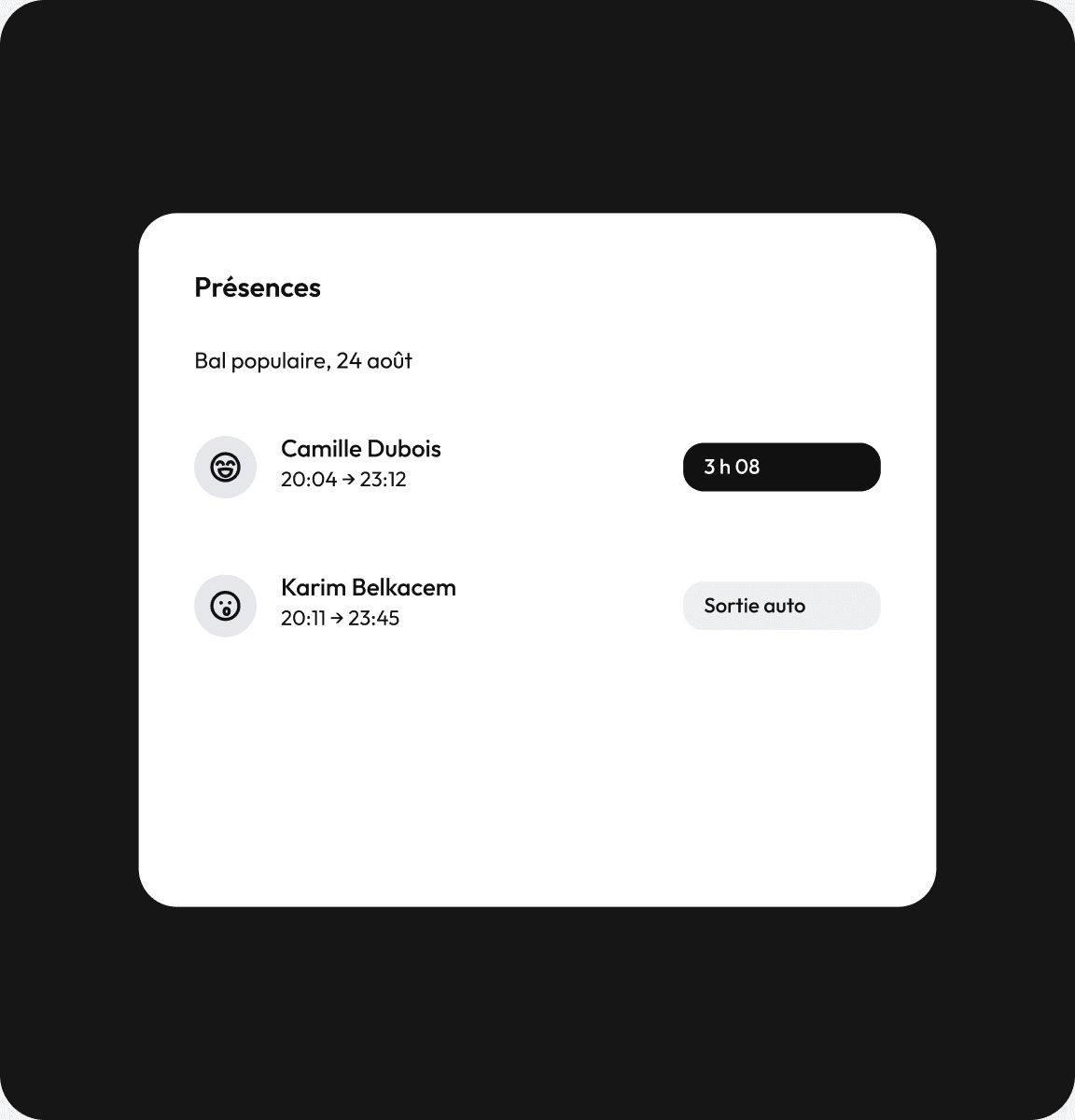 Carte des présences : deux participants, leur heure d’arrivée, leur heure de sortie et la durée calculée